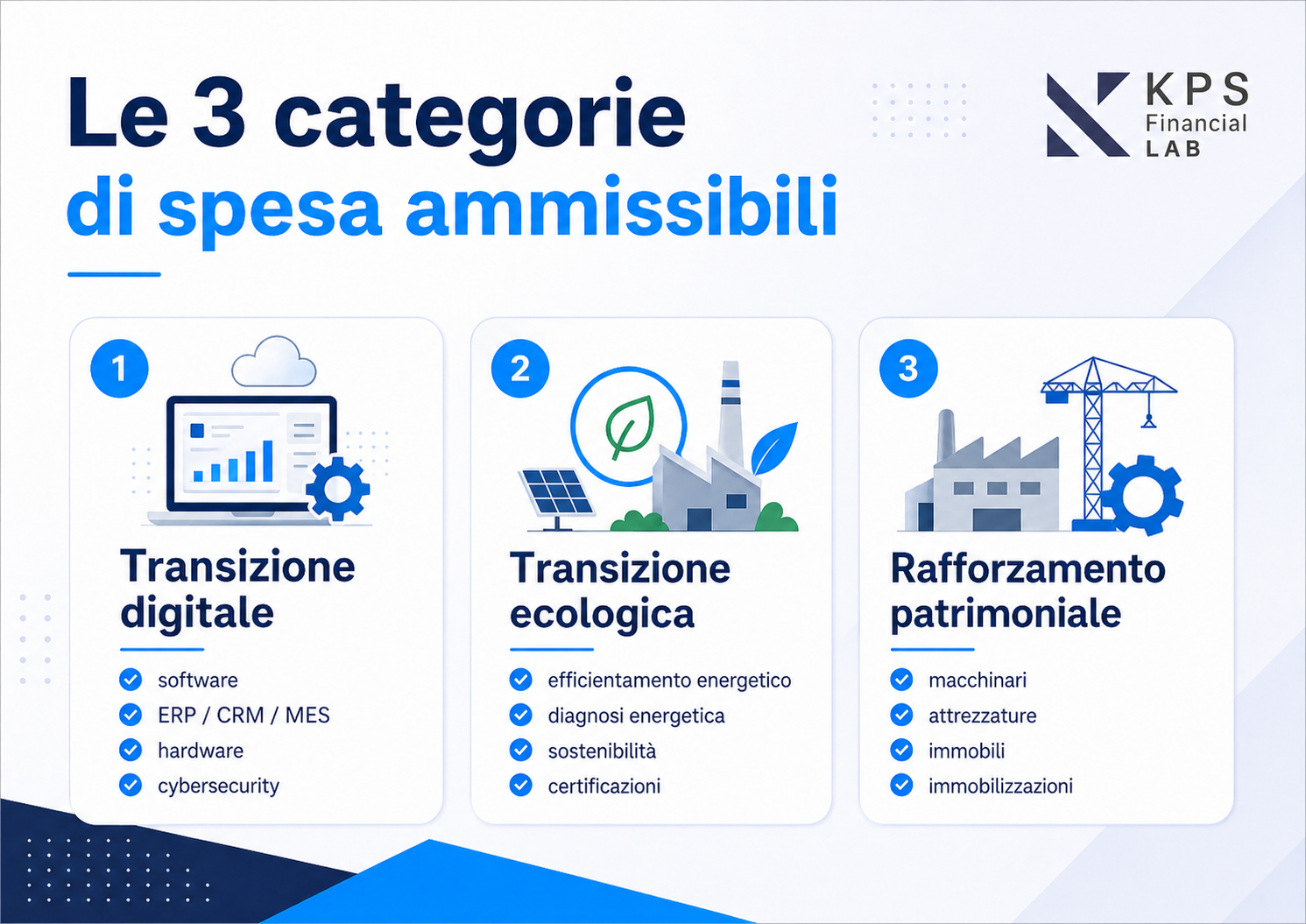 Le tre categorie di spesa ammissibili nel bando SIMEST: transizione digitale, transizione ecologica e rafforzamento patrimoniale