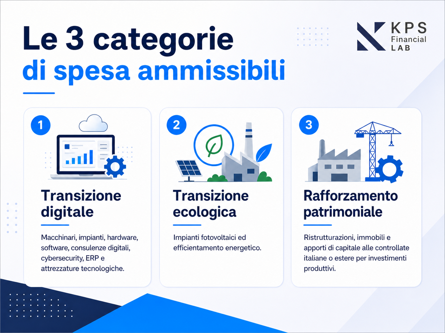Le tre categorie di spesa ammissibili nel bando SIMEST: transizione digitale, transizione ecologica e rafforzamento patrimoniale