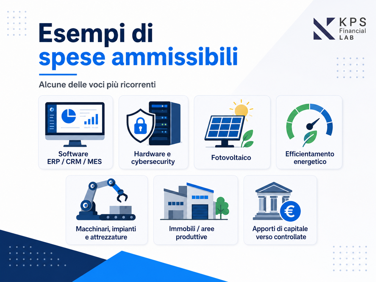 Esempi di spese ammissibili nel bando SIMEST: software, hardware, cybersecurity, fotovoltaico, efficientamento energetico, macchinari, immobili e apporti di capitale